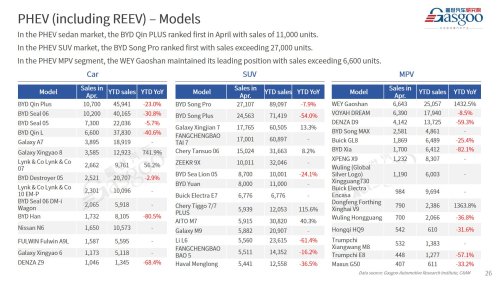 【April 2026】China Passenger Vehicle Sales Analysis