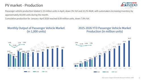【April 2026】China Passenger Vehicle Sales Analysis
