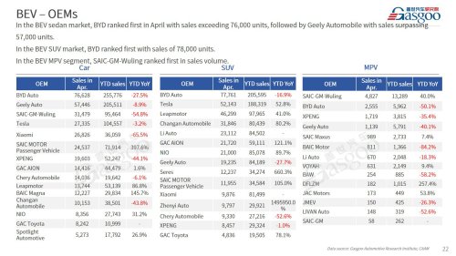 【April 2026】China Passenger Vehicle Sales Analysis