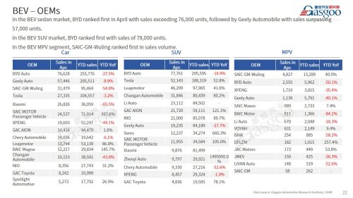 【April 2026】China Passenger Vehicle Sales Analysis