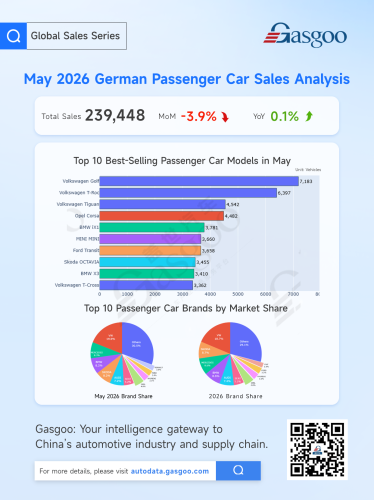 Europe’s May Auto Market: Electrification Accelerates, Chinese Brands Gain Ground