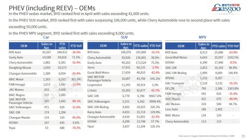 【April 2026】China Passenger Vehicle Sales Analysis