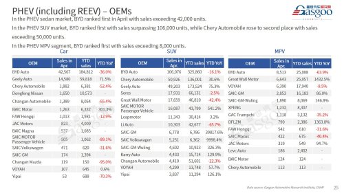 【April 2026】China Passenger Vehicle Sales Analysis