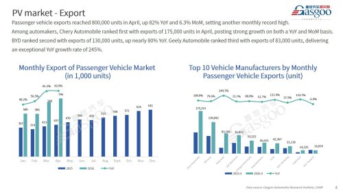 【April 2026】China Passenger Vehicle Sales Analysis