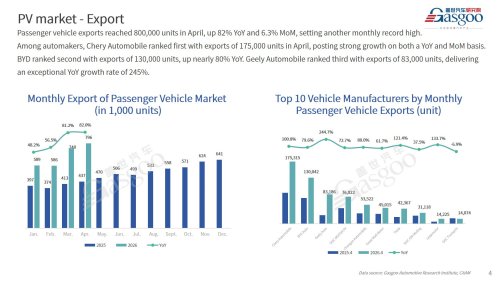 【April 2026】China Passenger Vehicle Sales Analysis