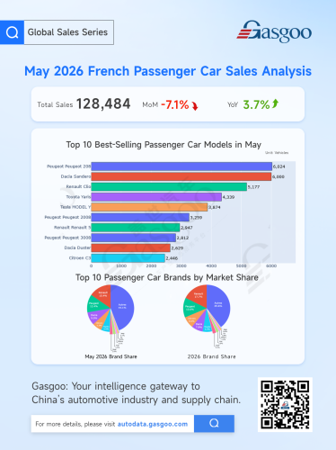 Europe’s May Auto Market: Electrification Accelerates, Chinese Brands Gain Ground