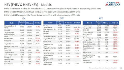 【April 2026】China Passenger Vehicle Sales Analysis