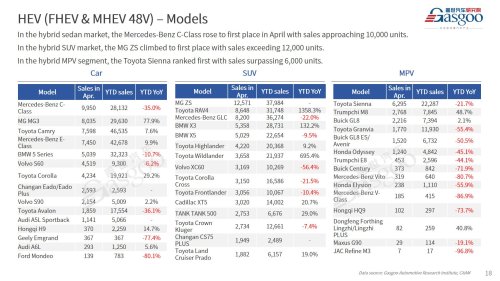 【April 2026】China Passenger Vehicle Sales Analysis