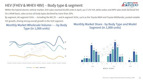 【April 2026】China Passenger Vehicle Sales Analysis