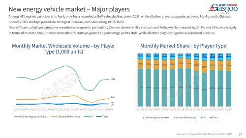 【April 2026】China Passenger Vehicle Sales Analysis