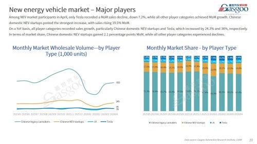 【April 2026】China Passenger Vehicle Sales Analysis