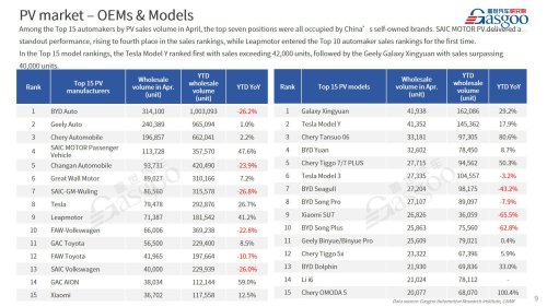 【April 2026】China Passenger Vehicle Sales Analysis