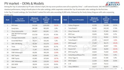 【April 2026】China Passenger Vehicle Sales Analysis