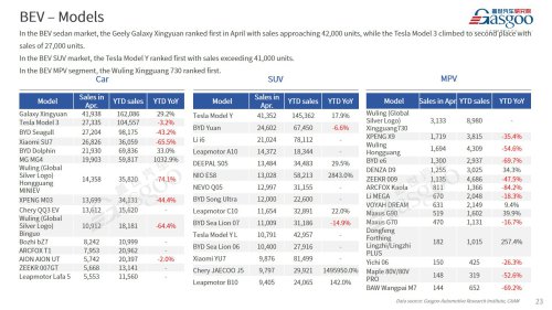 【April 2026】China Passenger Vehicle Sales Analysis