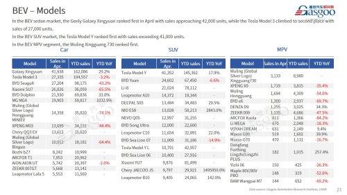 【April 2026】China Passenger Vehicle Sales Analysis