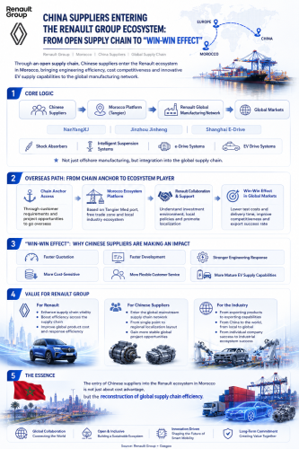 Renault, Tina's Talk | Morocco Insights (1): How Renault's RG Leverages China's Strengths
