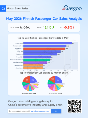 Europe’s May Auto Market: Electrification Accelerates, Chinese Brands Gain Ground