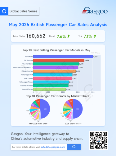 Europe’s May Auto Market: Electrification Accelerates, Chinese Brands Gain Ground