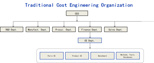 Think, Cost Engineering—It’s Not as Simple as Enterprise Owners Usually Think!