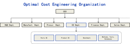Cost Engineering—It’s Not as Simple as Enterprise Owners Usually Think!