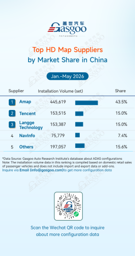 Gasgoo, Rankings of ADAS component suppliers in China (Jan. - May 2026): Chin’s local suppliers gain momentum | Gasgoo Automotive Research Institute