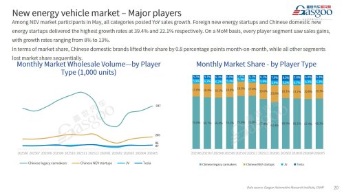 【May 2026】China Passenger Vehicle Sales Analysis