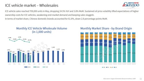 【May 2026】China Passenger Vehicle Sales Analysis