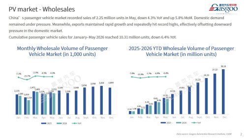 【May 2026】China Passenger Vehicle Sales Analysis