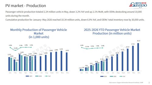 【May 2026】China Passenger Vehicle Sales Analysis