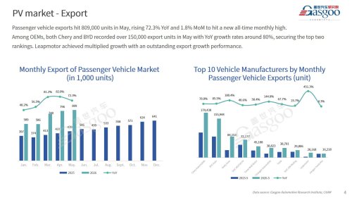 【May 2026】China Passenger Vehicle Sales Analysis
