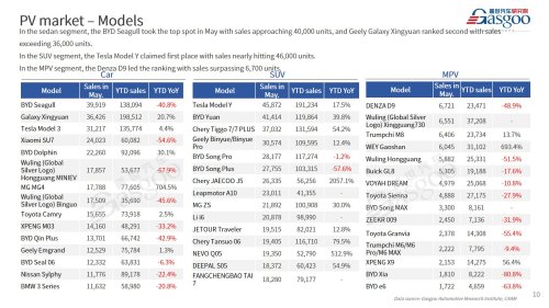 【May 2026】China Passenger Vehicle Sales Analysis