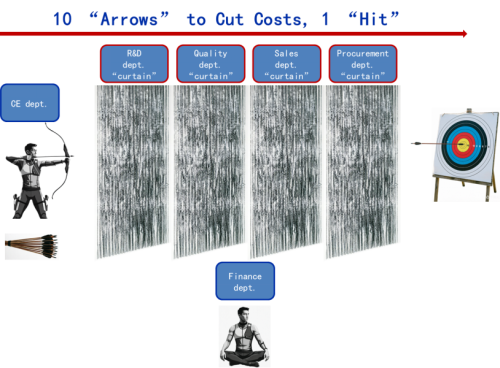 Cost Engineering—It’s Not as Simple as Enterprise Owners Usually Think!