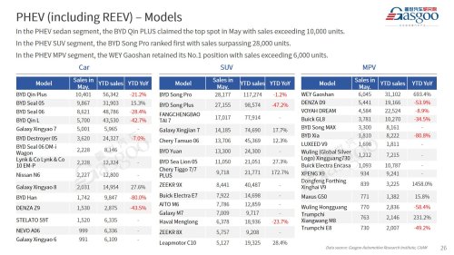 【May 2026】China Passenger Vehicle Sales Analysis