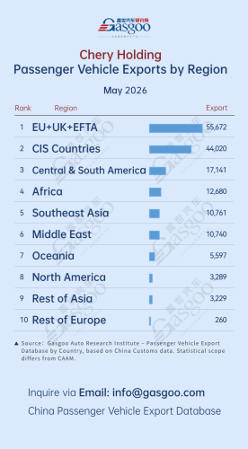 BYD, Gasgoo, China passenger vehicle export trends (May 2026): BYD leads in Latin America丨Gasgoo Automotive Research Institute