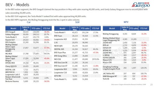 【May 2026】China Passenger Vehicle Sales Analysis