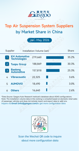 Rankings of ADAS component suppliers in China (Jan. - May 2026): Chin’s local suppliers gain momentum | Gasgoo Automotive Research Institute