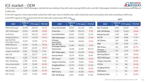 【May 2026】China Passenger Vehicle Sales Analysis