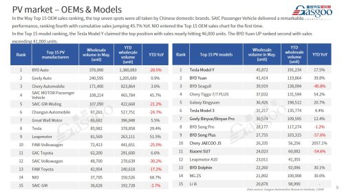 【May 2026】China Passenger Vehicle Sales Analysis