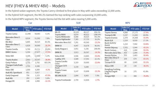 【May 2026】China Passenger Vehicle Sales Analysis