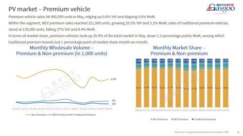 【May 2026】China Passenger Vehicle Sales Analysis