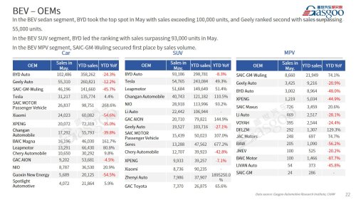 【May 2026】China Passenger Vehicle Sales Analysis