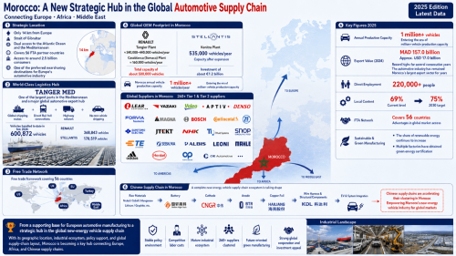 Tina's Talk | Morocco Insights II, Part 1: Europe's Reshoring Push Turns North Africa into a New Industrial Hinterland