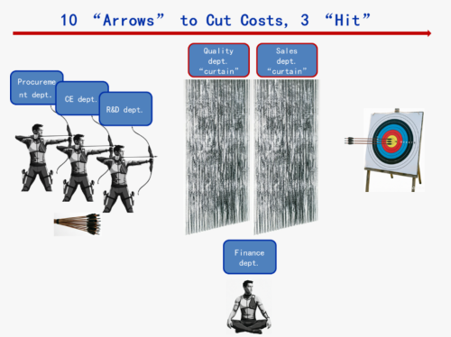 Think, Cost Engineering—It’s Not as Simple as Enterprise Owners Usually Think!