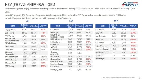 【May 2026】China Passenger Vehicle Sales Analysis