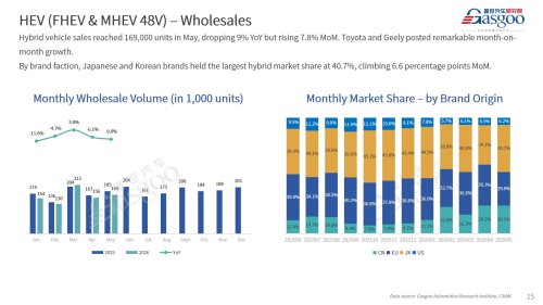 【May 2026】China Passenger Vehicle Sales Analysis