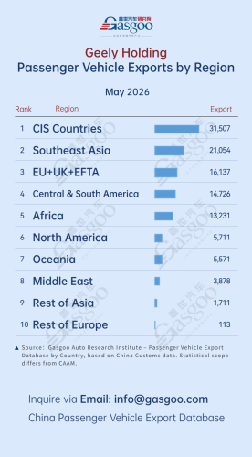 BYD, Gasgoo, China passenger vehicle export trends (May 2026): BYD leads in Latin America丨Gasgoo Automotive Research Institute