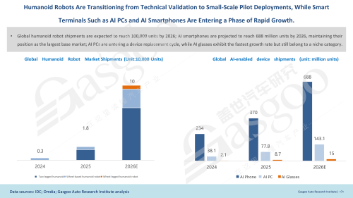 Embodied intelligence moves to the forefront of automotive innovation丨2026 Gasgoo Awards & China Automotive Industry Innovation Casebook