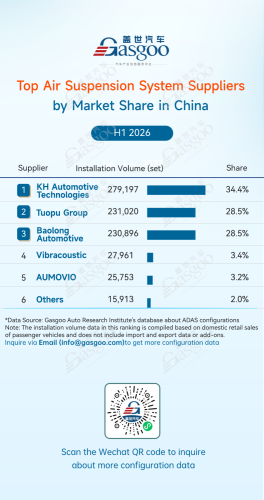 Rankings of ADAS component suppliers in China (Jan. - Jun. 2026): Chin's local suppliers gain ground | Gasgoo Automotive Research Institute