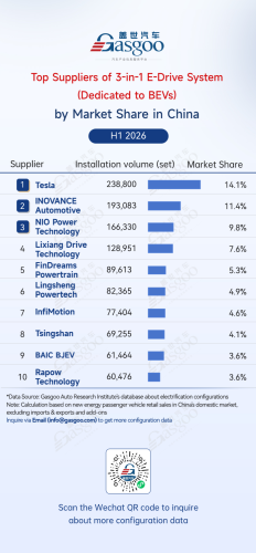 Rankings of electrification component suppliers in China (Jan.–Jun. 2026): Automakers' in-house BMS solutions take six of the top 10 spots丨Gasgoo Automotive Research Institute