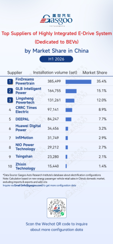 Rankings of electrification component suppliers in China (Jan.–Jun. 2026): Automakers' in-house BMS solutions take six of the top 10 spots丨Gasgoo Automotive Research Institute
